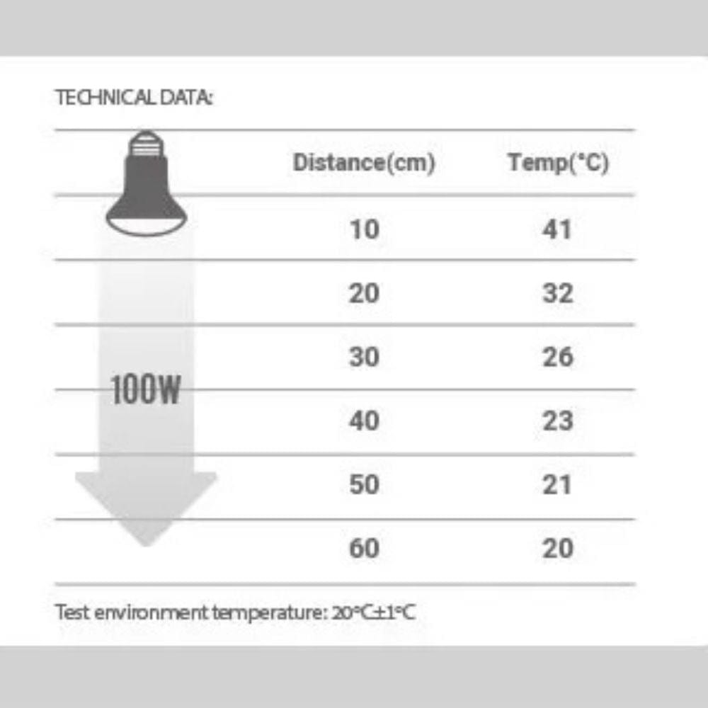 Lampe Chauffante | UVB/UVA Reptile 100W