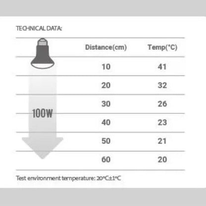 Lampe Chauffante | UVB/UVA Reptile 100W