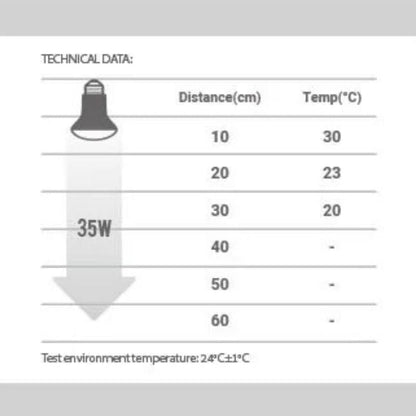 Lampe Chauffante | UVB/UVA Reptile 35W
