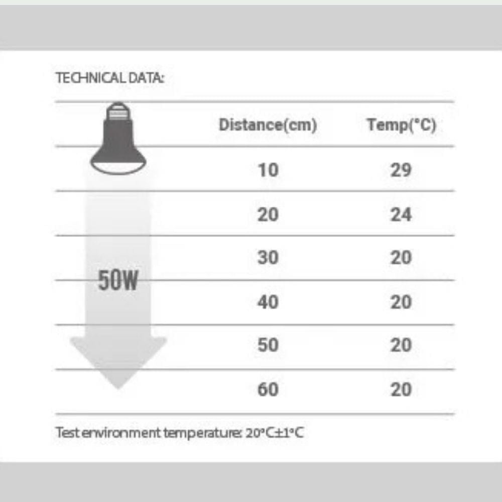 Lampe Chauffante | UVB/UVA Reptile 50W