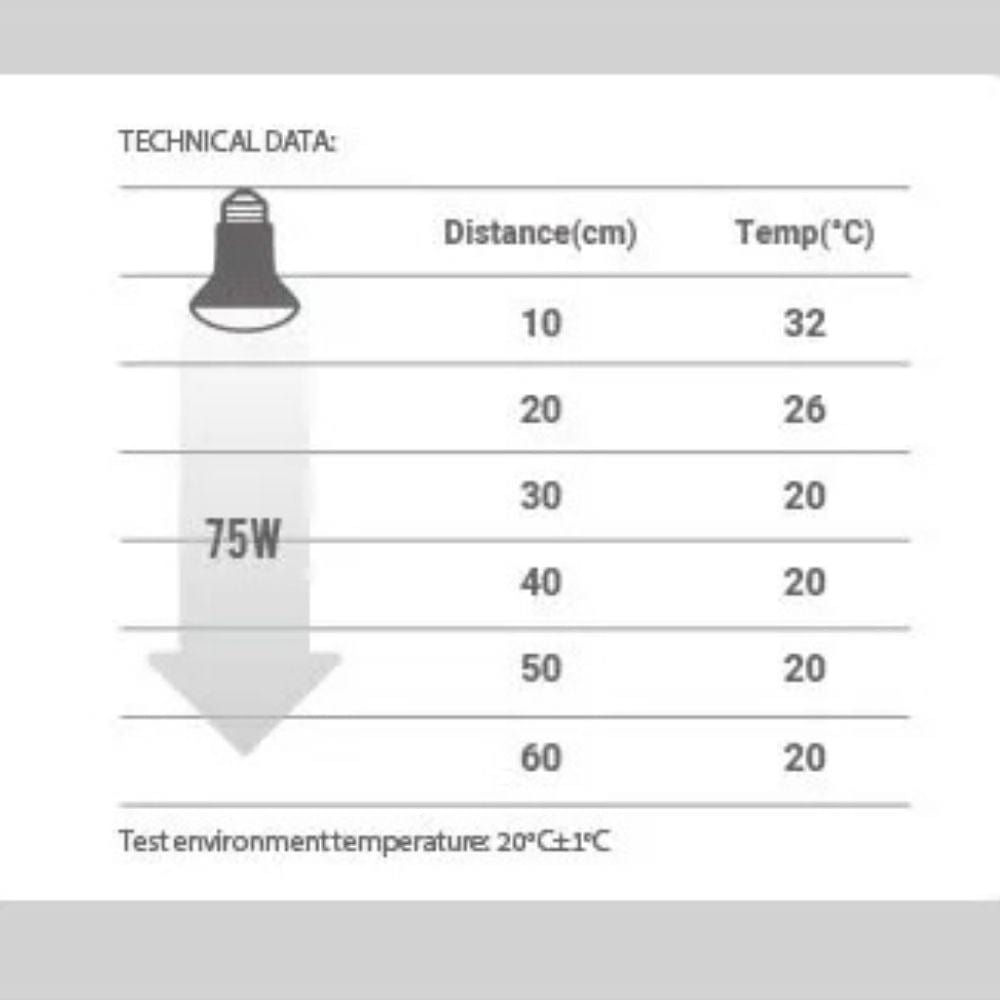 Lampe Chauffante | UVB/UVA Reptile 75W